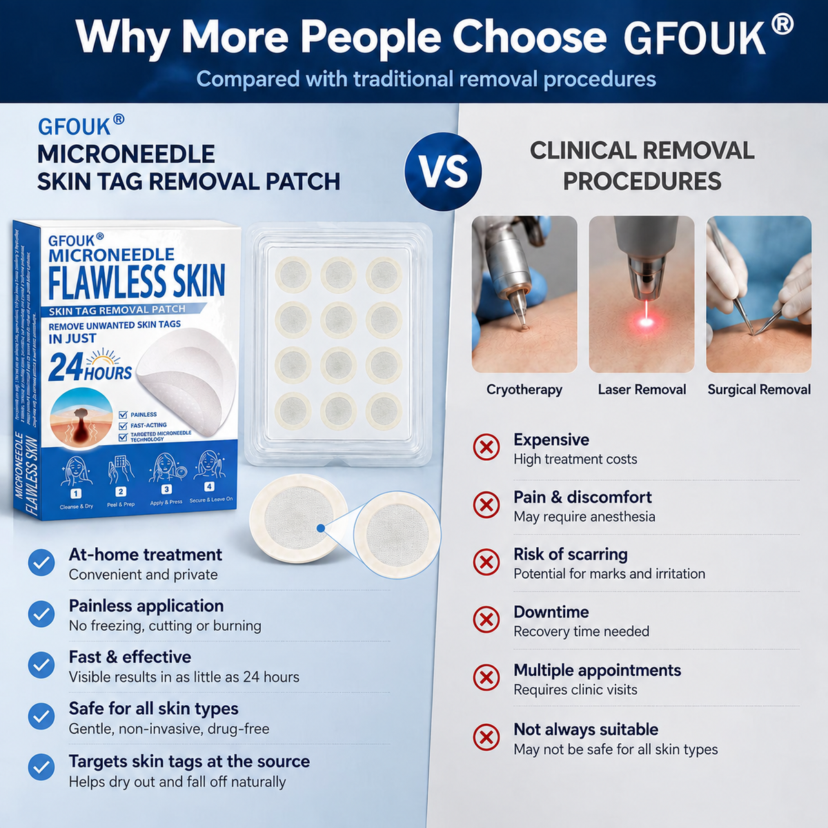 🔥 𝐎𝐟𝐟𝐢𝐜𝐢𝐚𝐥 𝐒𝐭𝐨𝐫𝐞 | GFOUK®👩‍⚕️ Botanical Microneedle Hydrocolloid Patch (For Skin Tags, Small Skin Growths, Warts, Moles, Age Spots & Pigmentation Concerns)