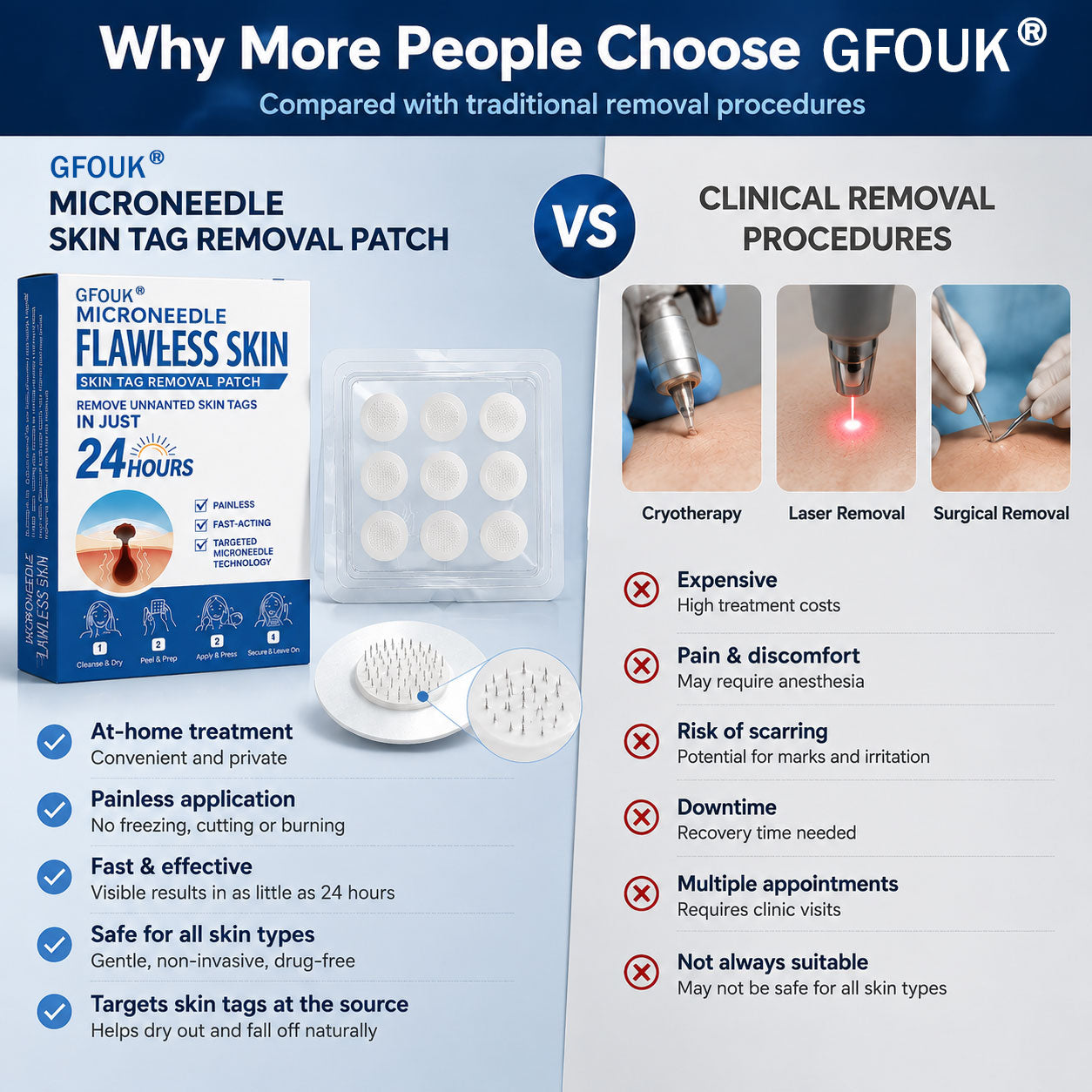 👩‍⚕️🏆 𝐎𝐟𝐟𝐢𝐜𝐢𝐚𝐥 𝐒𝐭𝐨𝐫𝐞 | GFOUK® 🌿 Botanical Microneedle Hydrocolloid Patch (For Skin Tags, Small Skin Growths, Warts, Moles, Age Spots & Pigmentation Concerns)