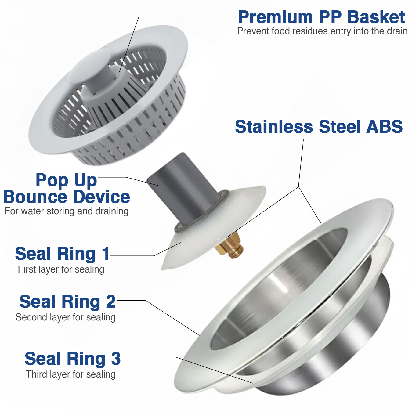 🚰 Kalveria® Kitchen Sink Drain Strainer and Stopper
